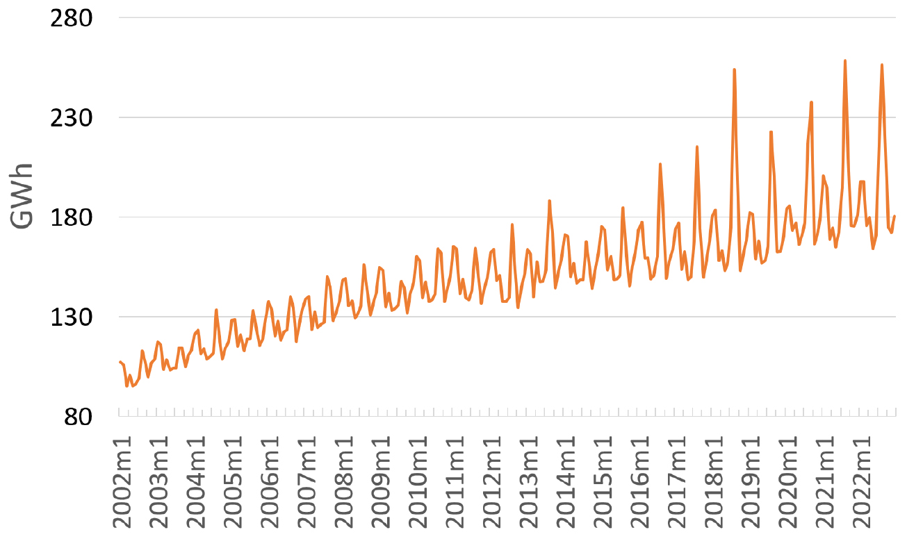 Impact of Climate Change on Residential Electricity Consumption in Gwangju  Metropolitan City by 2050